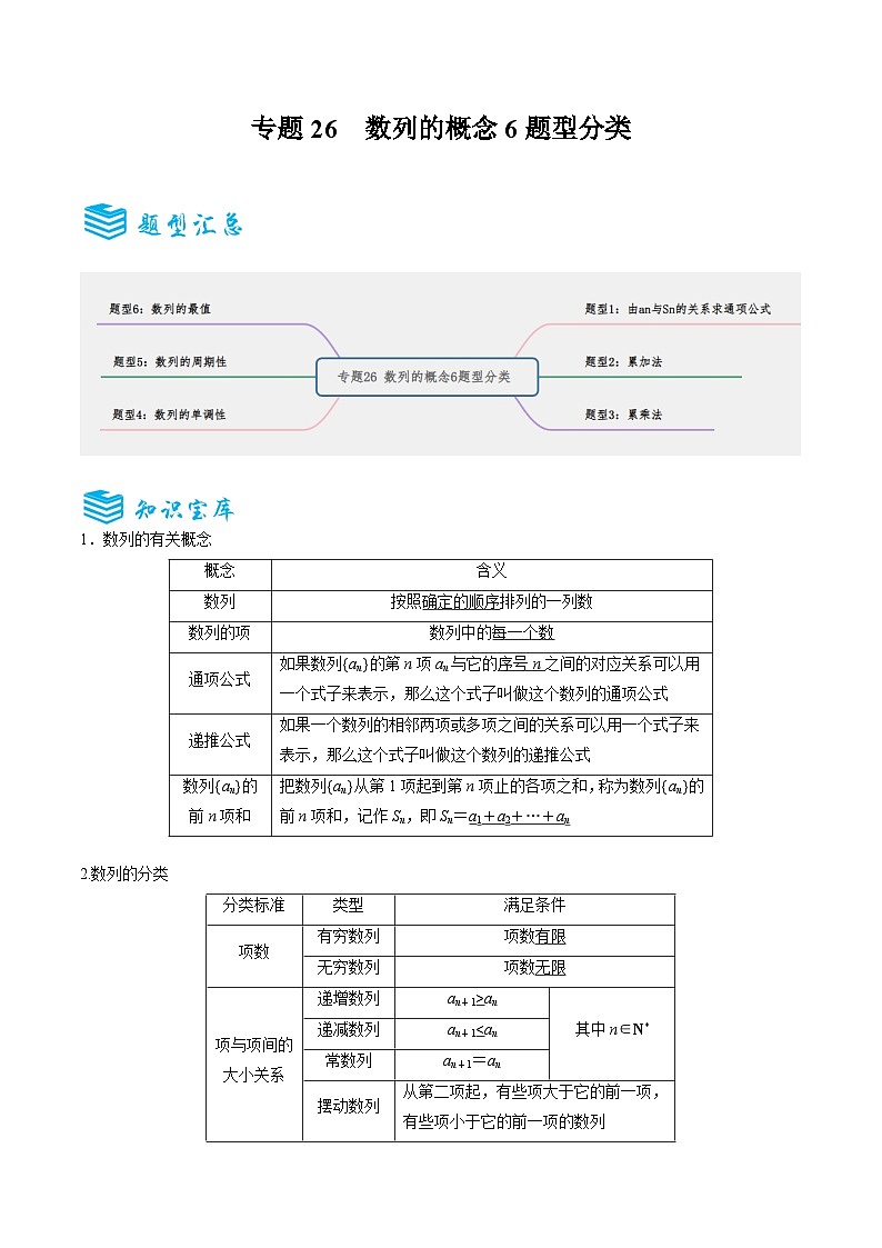 专题26 数列的概念6题型分类-备战2025年高考数学一轮专题复习全套考点突破和专题检测（原卷版）第1页