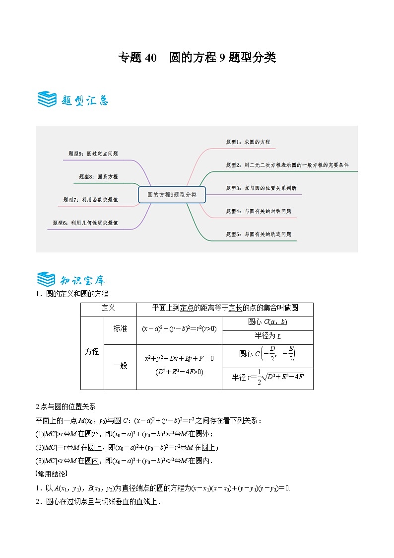专题40 圆的方程9题型分类-备战2025年高考数学一轮专题复习全套考点突破和专题检测（原卷版）第1页