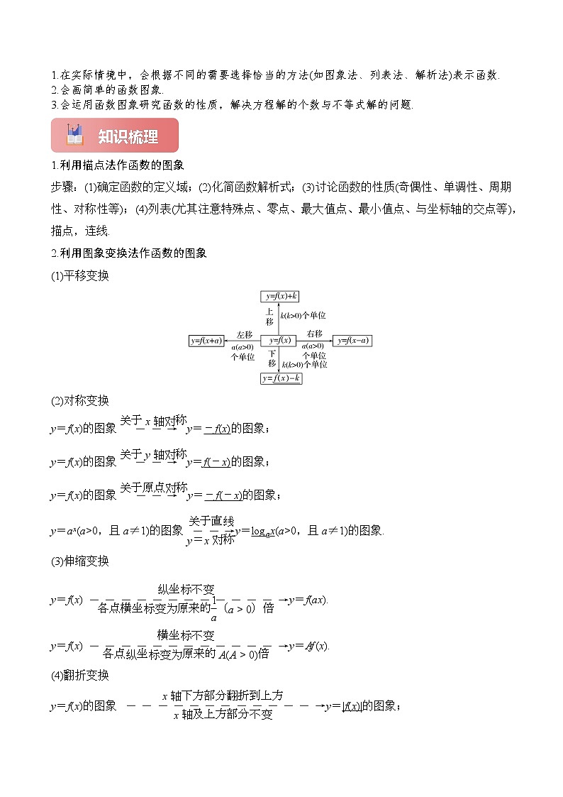 专题12 函数的图象-2025年高考数学一轮复习讲义（知识梳理+真题自测+考点突破+分层检测）（新高考专用）解析版第2页