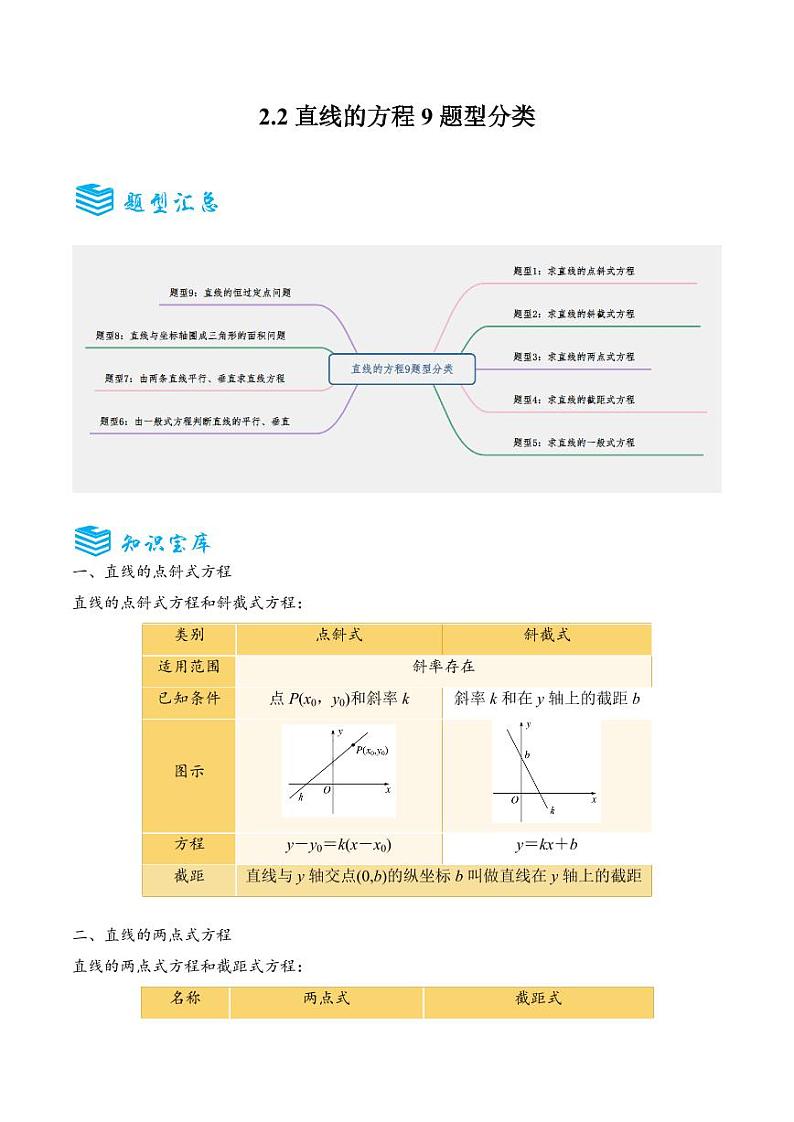 2.2直线的方程9题型分类(讲+练）（原卷版）-2024年秋高二数学选择性必修第一册题型练习第1页