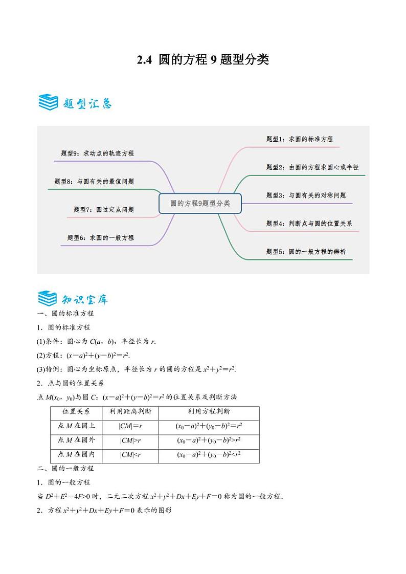 2.4 圆的方程9题型分类（讲+练）（解析版）-2024年秋高二数学选择性必修第一册题型练习第1页