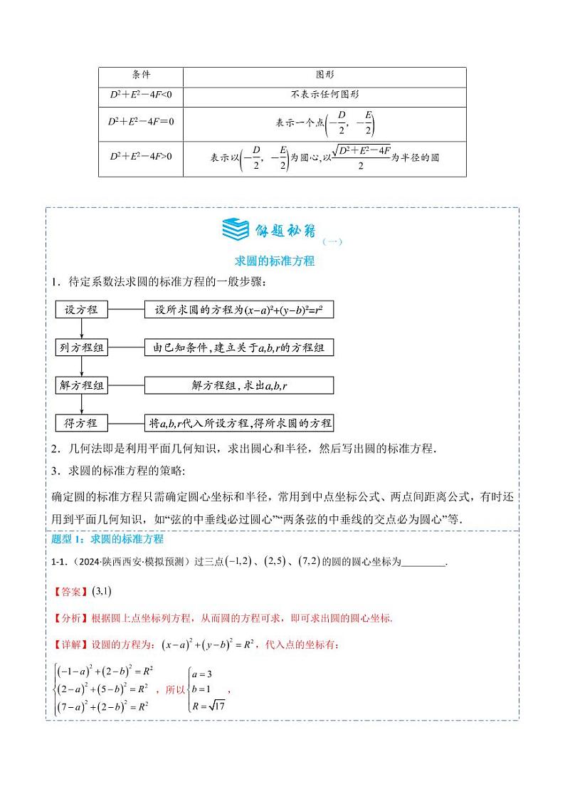2.4 圆的方程9题型分类（讲+练）（解析版）-2024年秋高二数学选择性必修第一册题型练习第2页