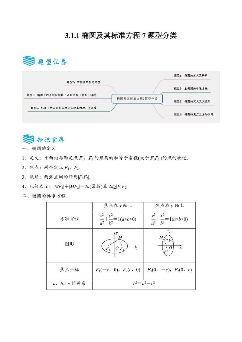 3.1.1椭圆及其标准方程7题型分类（讲+练）（原卷版）-2024年秋高二数学选择性必修第一册题型练习01