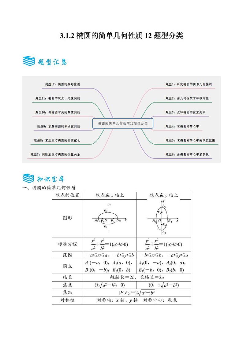 3.1.2椭圆的简单几何性质12题型分类（讲+练）（原卷版）-2024年秋高二数学选择性必修第一册题型练习第1页