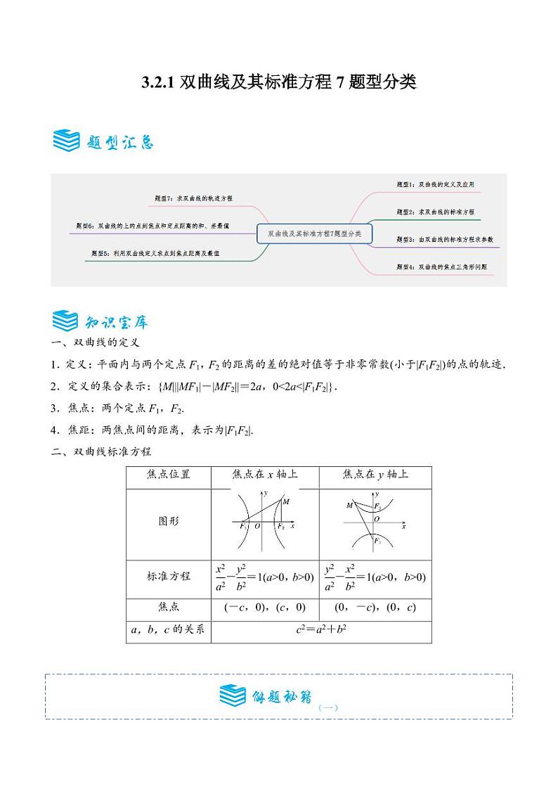 3.2.1双曲线及其标准方程7题型分类 (讲+练）（原卷版）-2024年秋高二数学选择性必修第一册题型练习第1页
