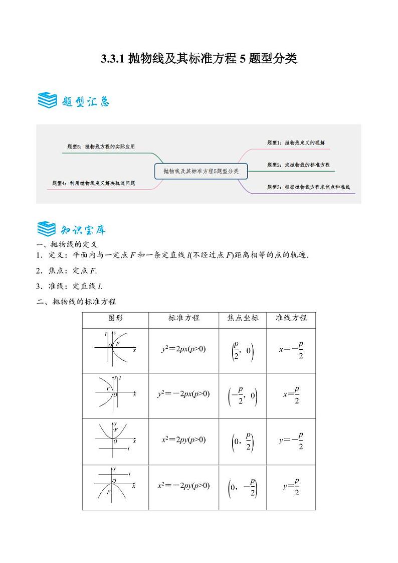 3.3.1抛物线及其标准方程5题型分类(讲+练）（解析版）-2024年秋高二数学选择性必修第一册题型练习第1页