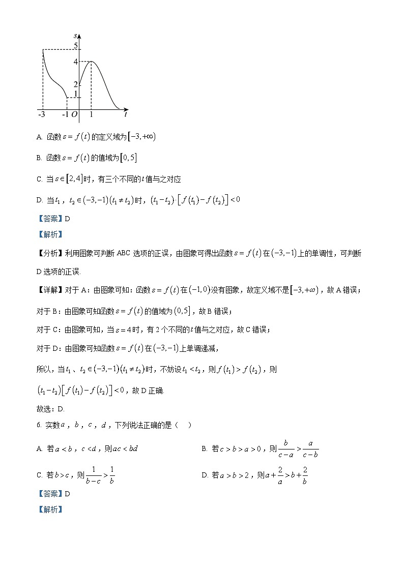 重庆市渝北中学2024-2025学年高一上学期期中质量监测数学试题 Word版含解析第3页