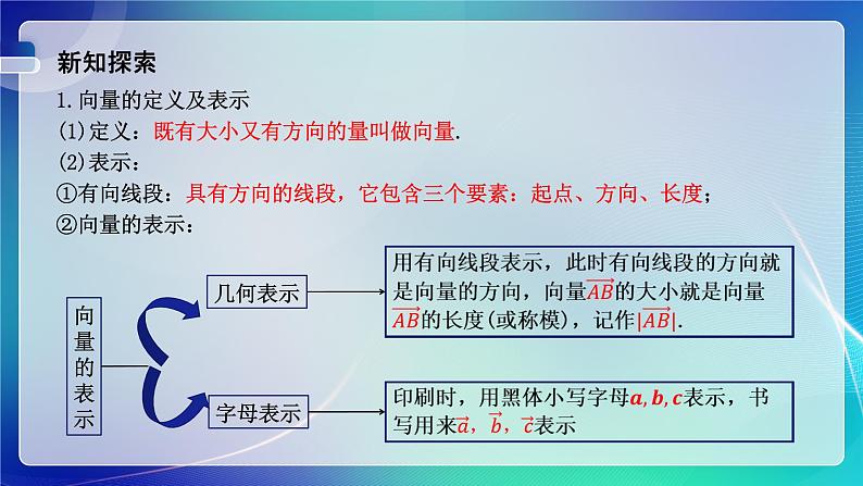 人教A版（2019）高中数学必修第二册6.1 平面向量的概念 课件第7页