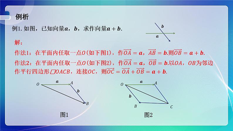 人教A版（2019）高中数学必修第二册6.2.1 向量的加法运算 课件06