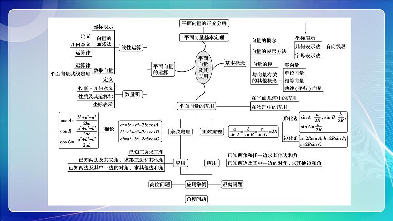 人教A版（2019）高中数学必修第二册 第六章 平面向量及其应用 单元解读课件第6页