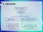 人教A版（2019）高中数学必修第二册 第七章 复数 单元解读课件