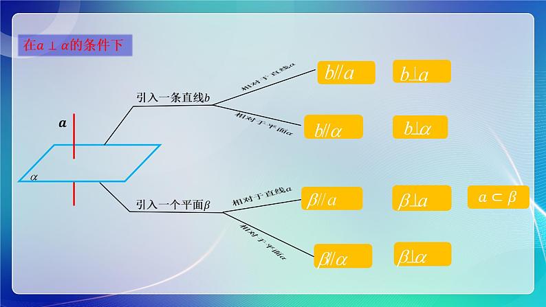 人教A版（2019）高中数学必修第二册8.6.2 直线与平面垂直（二） 课件第5页