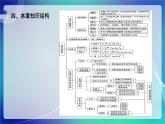 人教A版（2019）高中數(shù)學必修第二冊 第八章 立體幾何初步 單元解讀課件