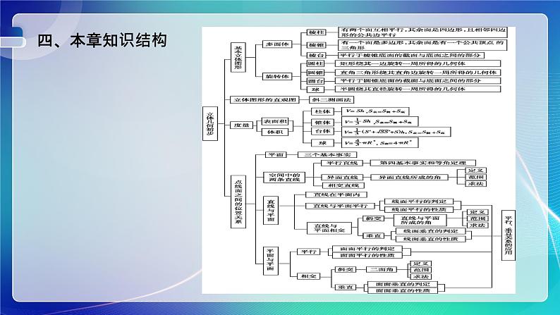 人教A版（2019）高中数学必修第二册 第八章 立体几何初步 单元解读课件第5页