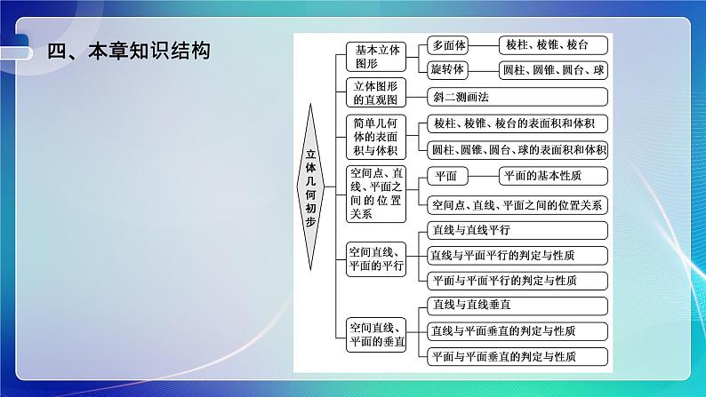 人教A版（2019）高中数学必修第二册 第八章 立体几何初步 单元解读课件第6页