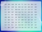 人教A版（2019）高中数学必修第二册9.2.1总体取值规律的估计（一） 课件