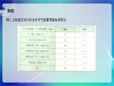 人教A版（2019）高中数学必修第二册9.2.1总体取值规律的估计（二） 课件