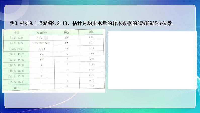人教A版（2019）高中数学必修第二册9.2.2 总体百分位数的估计 课件08