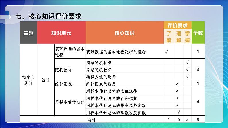 人教A版（2019）高中数学必修第二册 第九章 统计 单元解读课件08
