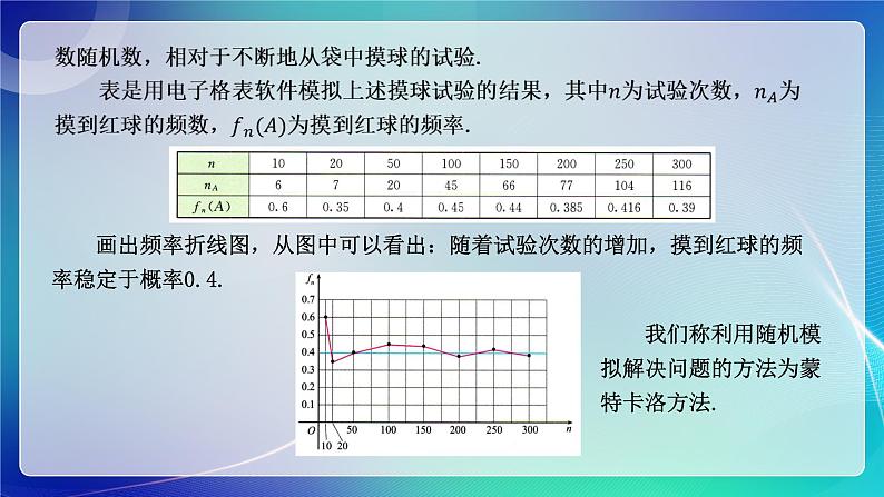 人教A版（2019）高中数学必修第二册10.3.2随机模拟 课件第3页