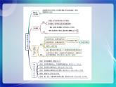 人教A版（2019）高中数学必修第二册 第十章 概率 单元解读课件