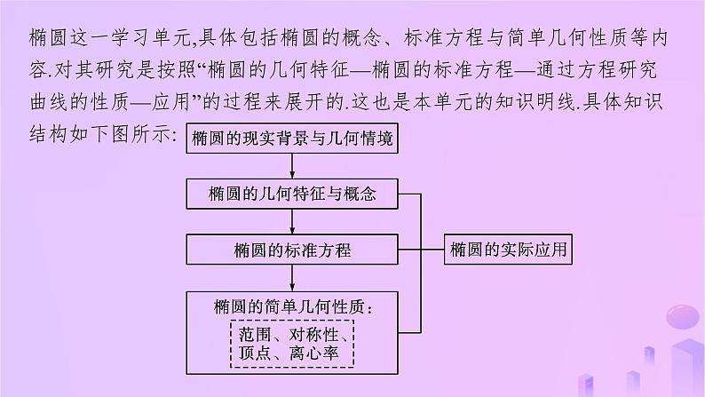 2024_2025学年新教材高中数学第3章圆锥曲线的方程3.1.1椭圆及其标准方程课件新人教A版选择性必修第一册第3页