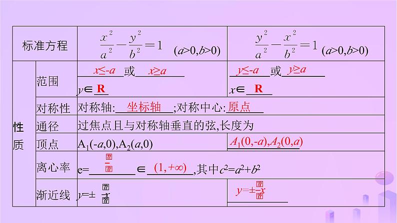 2024_2025学年新教材高中数学第3章圆锥曲线的方程3.2.2双曲线的简单几何性质课件新人教A版选择性必修第一册第5页