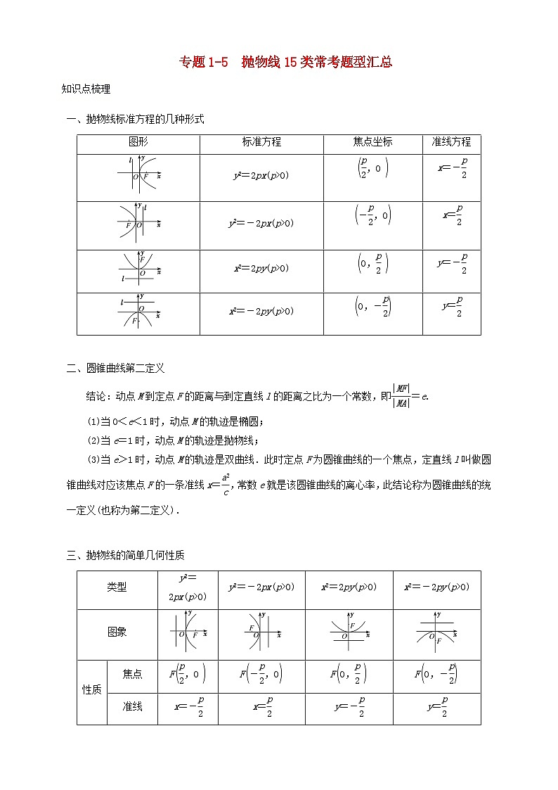 2023_2024学年高二数学上学期期末复习专题1_5抛物线15类常考题型汇总练习学生版第1页