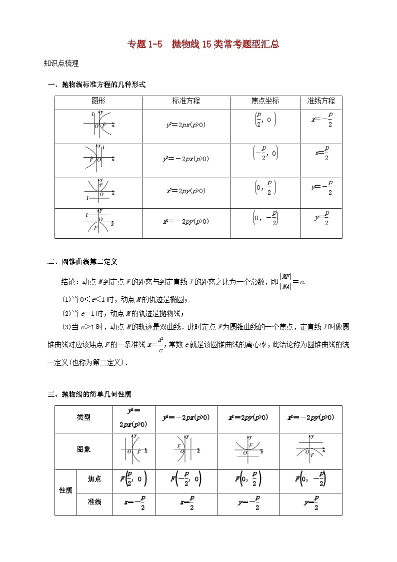2023_2024学年高二数学上学期期末复习专题1_5抛物线15类常考题型汇总练习教师版第1页