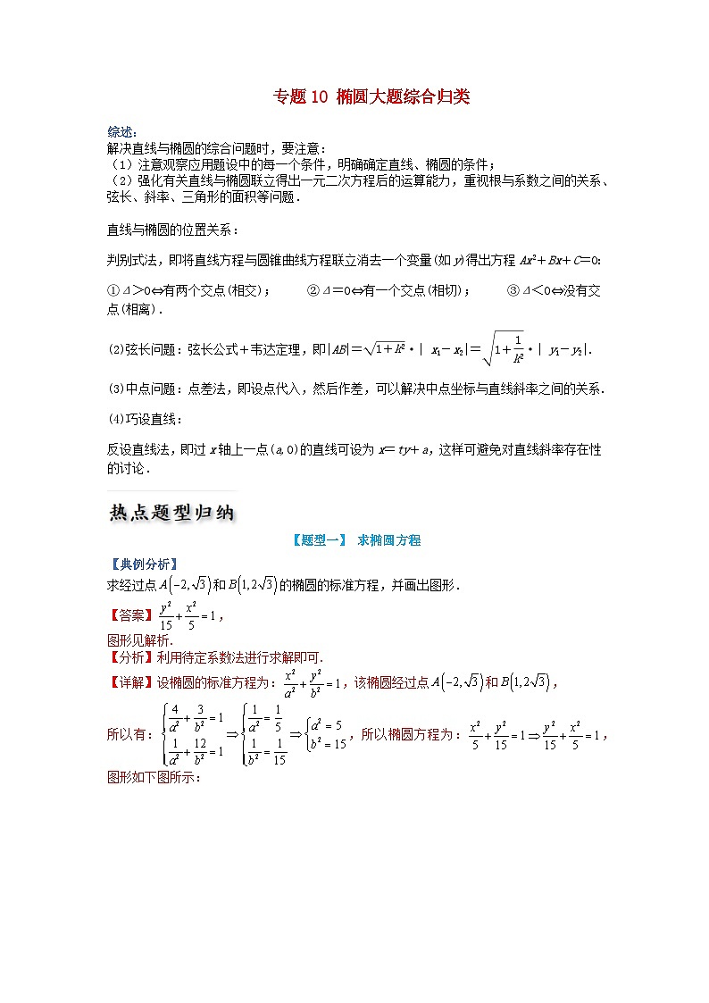 高中数学热点题型增分练专题10椭圆大题综合归类教师版新人教A版选择性必修第一册第1页