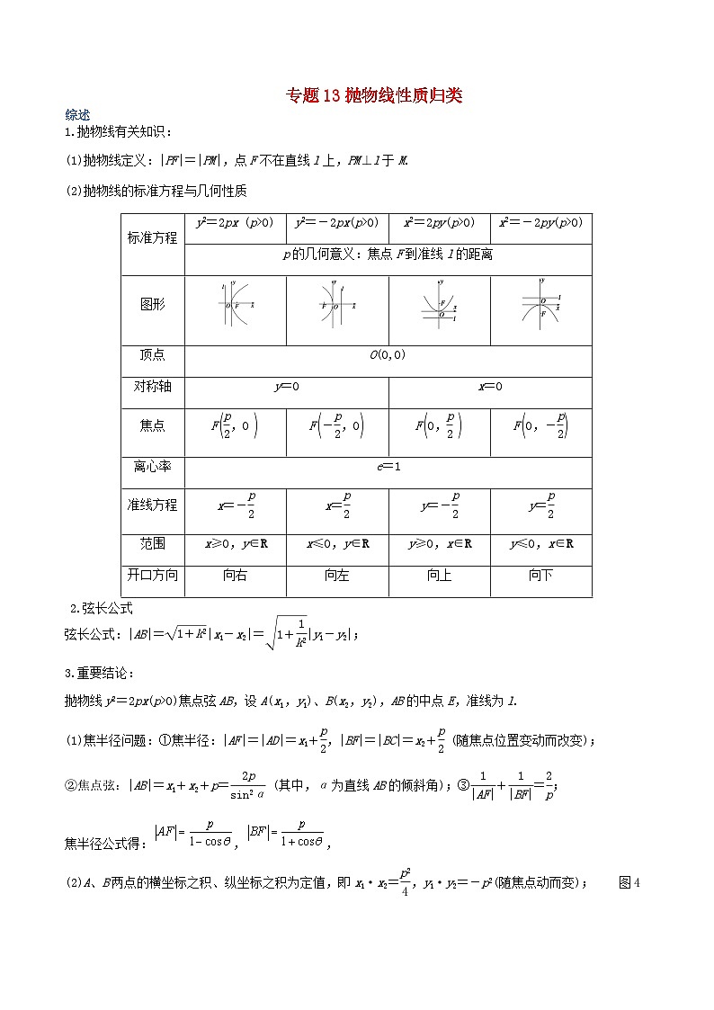 高中数学热点题型增分练专题13抛物线性质归类学生版新人教A版选择性必修第一册第1页