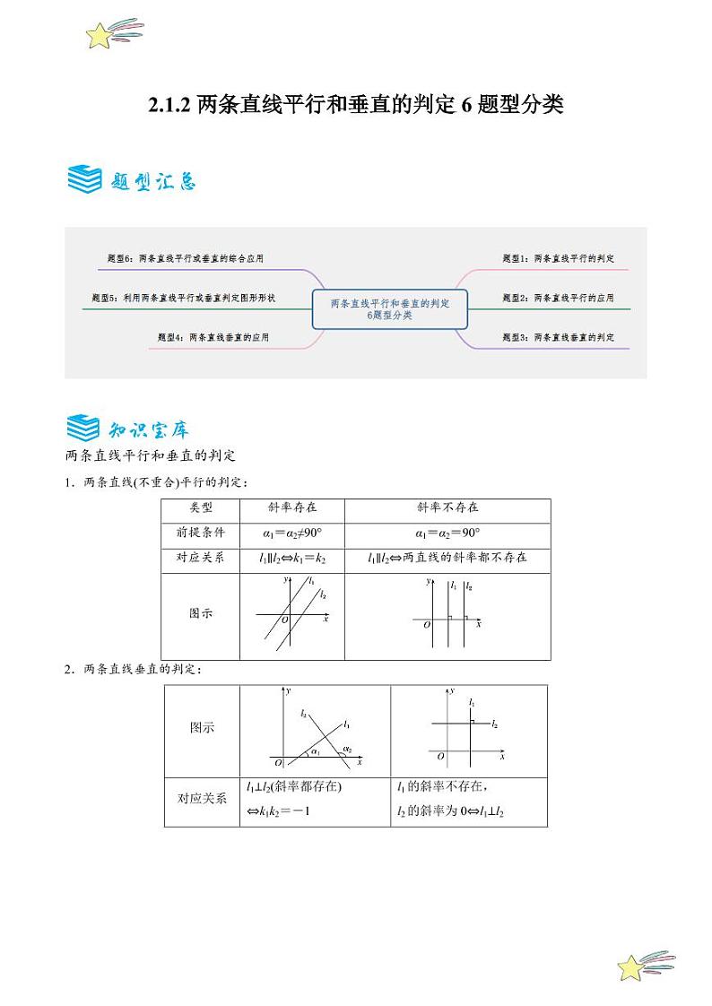 2.1.2两条直线平行和垂直的判定6题型分类（讲+练）（教师版） 2024-2025学年高二数学《考点·题型 ·技巧》精讲与精练高分突破系列（人教A版2019选择性必修第一册）第1页