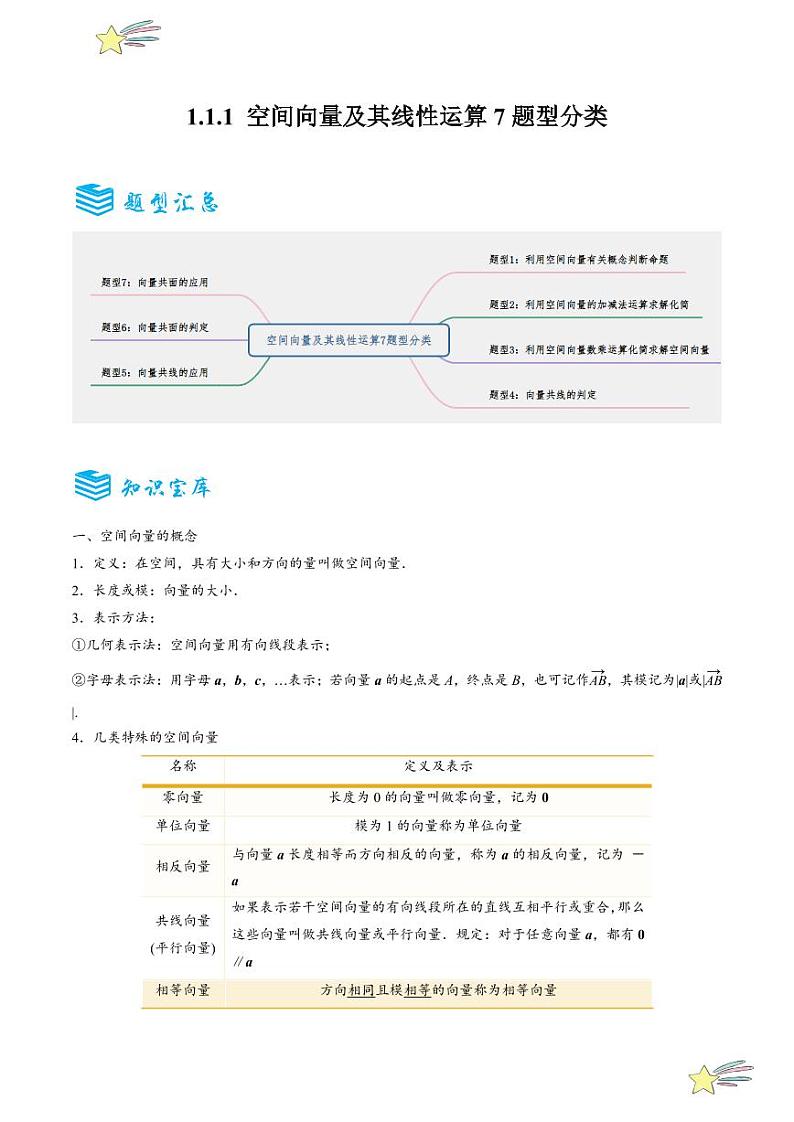 1.1.1空间向量及其线性运算7题型分类（讲+练）（教师版） 2024-2025学年高二数学《考点·题型 ·技巧》精讲与精练高分突破系列（人教A版2019选择性必修第一册）第1页