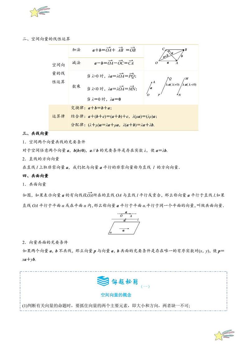 1.1.1空间向量及其线性运算7题型分类（讲+练）（教师版） 2024-2025学年高二数学《考点·题型 ·技巧》精讲与精练高分突破系列（人教A版2019选择性必修第一册）第2页