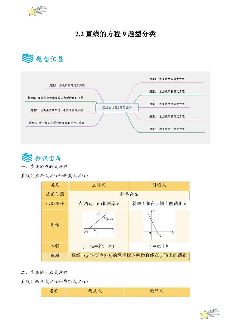 2.2直线的方程9题型分类（讲+练）（教师版） 2024-2025学年高二数学《考点·题型 ·技巧》精讲与精练高分突破系列（人教A版2019选择性必修第一册）第1页
