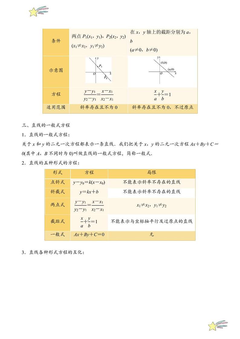 2.2直线的方程9题型分类（讲+练）（教师版） 2024-2025学年高二数学《考点·题型 ·技巧》精讲与精练高分突破系列（人教A版2019选择性必修第一册）第2页