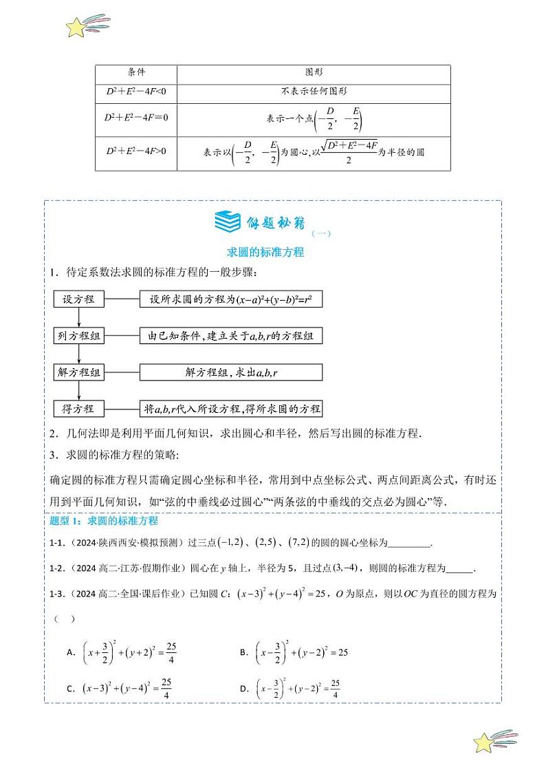 2.4 圆的方程9题型分类（讲+练）（学生版） 2024-2025学年高二数学《考点·题型 ·技巧》精讲与精练高分突破系列（人教A版2019选择性必修第一册）第2页
