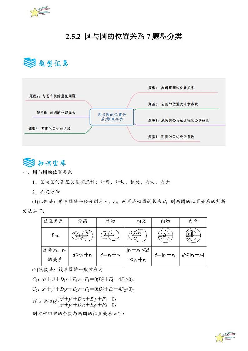 2.5.2圆与圆的位置关系7题型分类（讲+练）（学生版） 2024-2025学年高二数学《考点·题型 ·技巧》精讲与精练高分突破系列（人教A版2019选择性必修第一册）第1页