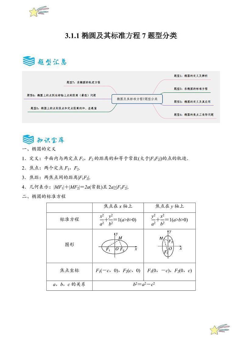 3.1.1椭圆及其标准方程7题型分类（讲+练）（学生版） 2024-2025学年高二数学《考点·题型 ·技巧》精讲与精练高分突破系列（人教A版2019选择性必修第一册）第1页