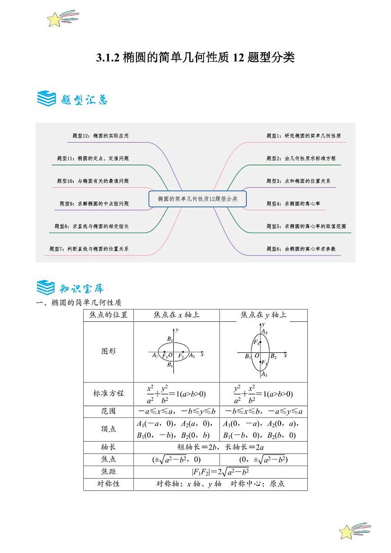 3.1.2椭圆的简单几何性质12题型分类（讲+练）（教师版） 2024-2025学年高二数学《考点·题型 ·技巧》精讲与精练高分突破系列（人教A版2019选择性必修第一册）第1页