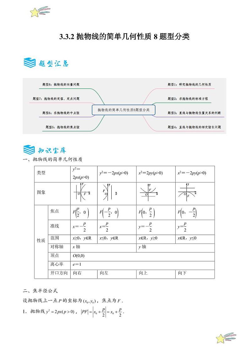 3.3.2抛物线的简单几何性质8题型分类（讲+练）（教师版） 2024-2025学年高二数学《考点·题型 ·技巧》精讲与精练高分突破系列（人教A版2019选择性必修第一册）第1页