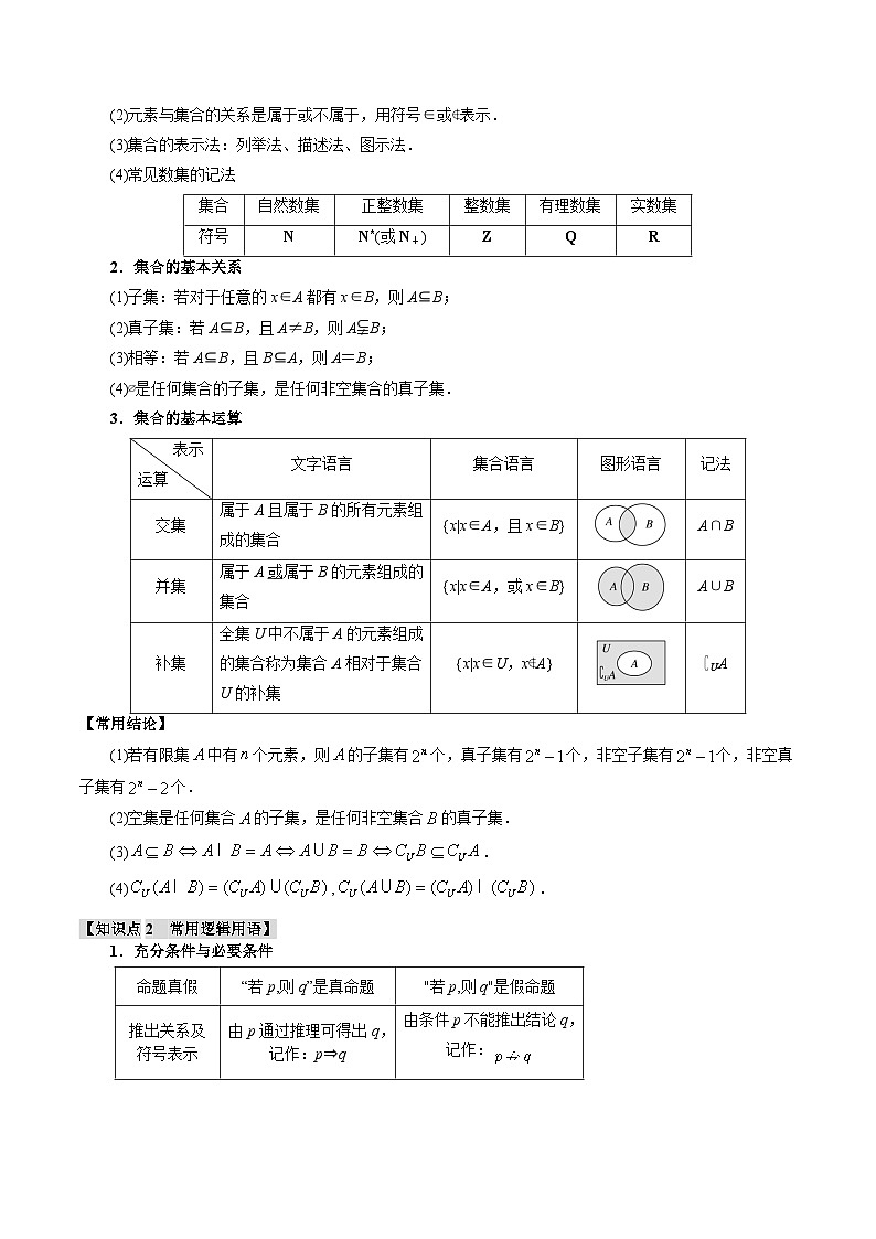 专题1.1 集合与常用逻辑用语【七大题型】（讲义）（举一反三）（新高考专用）（解析版）-2025年高考数学二轮复习专练第2页