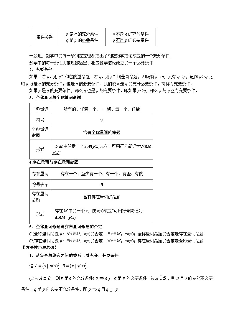 专题1.1 集合与常用逻辑用语【七大题型】（讲义）（举一反三）（新高考专用）（解析版）-2025年高考数学二轮复习专练第3页