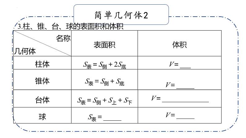 第七章立体几何与空间向量基础知识默写课件-2025届高三数学一轮复习第4页