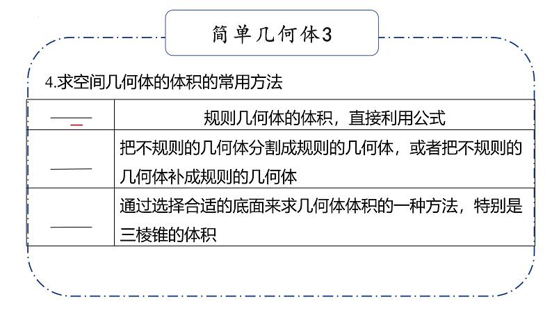 第七章立体几何与空间向量基础知识默写课件-2025届高三数学一轮复习第5页