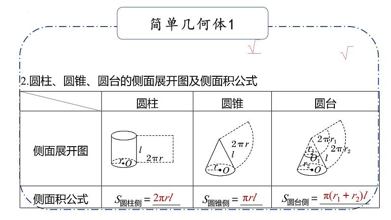 第七章立体几何与空间向量基础知识默写课件-2025届高三数学一轮复习第6页