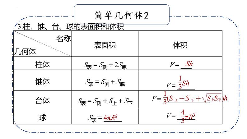 第七章立体几何与空间向量基础知识默写课件-2025届高三数学一轮复习第7页