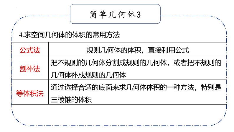 第七章立体几何与空间向量基础知识默写课件-2025届高三数学一轮复习第8页