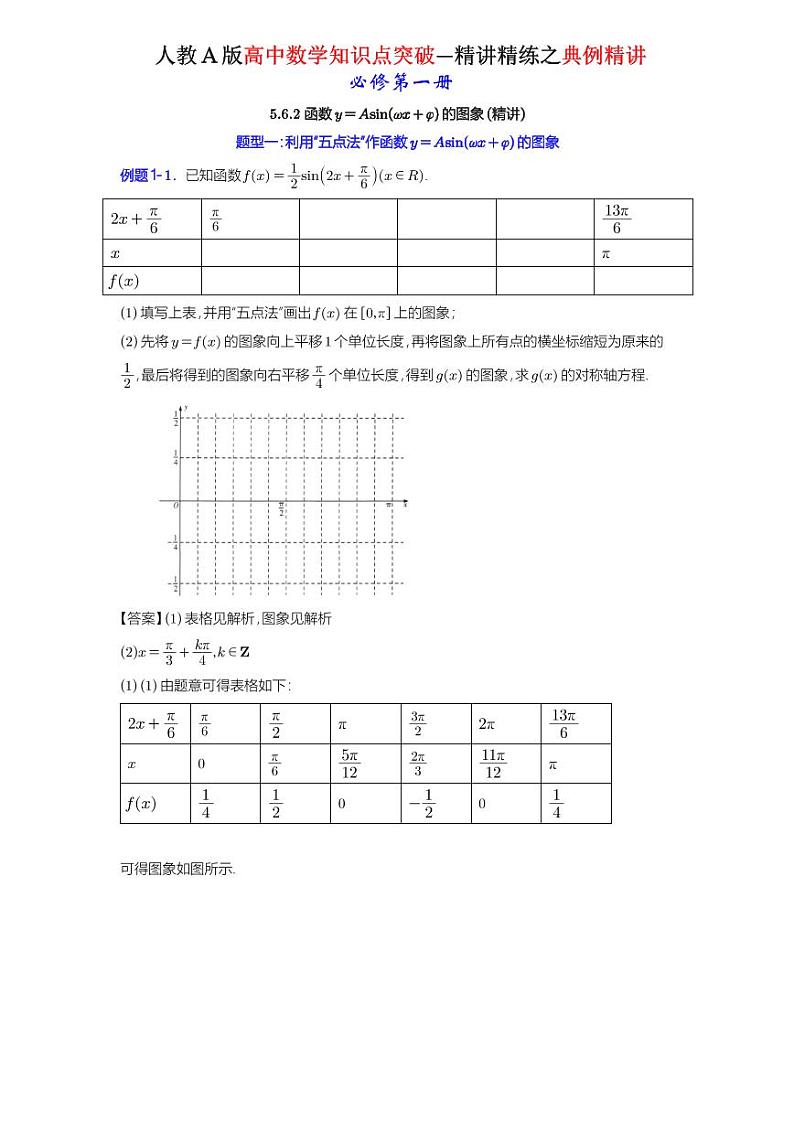 5.6.2 函数y＝Asin(ωx＋φ)的图象-典例精讲（详解版）-A4第1页