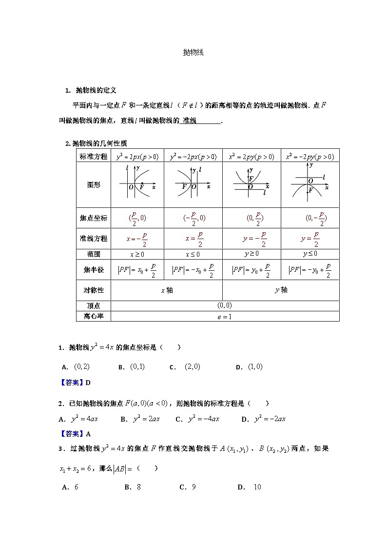 抛物线解析-2025届高三数学一轮复习第1页